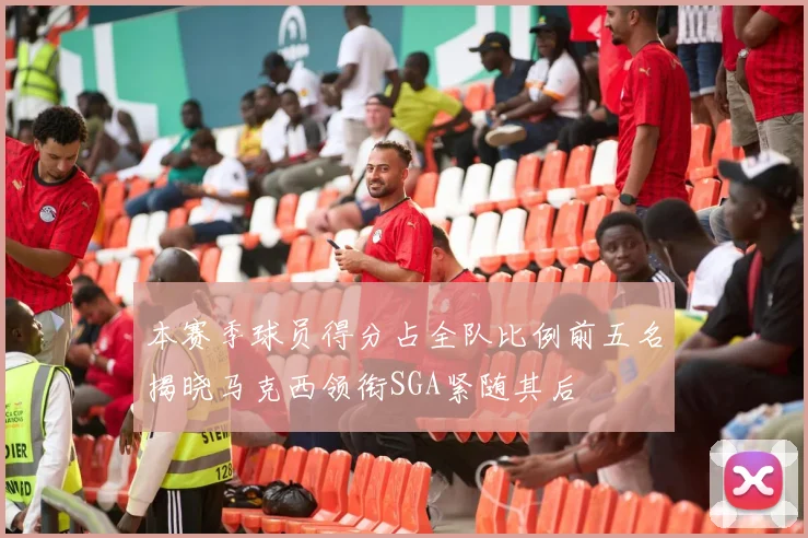 本赛季球员得分占全队比例前五名揭晓马克西领衔SGA紧随其后